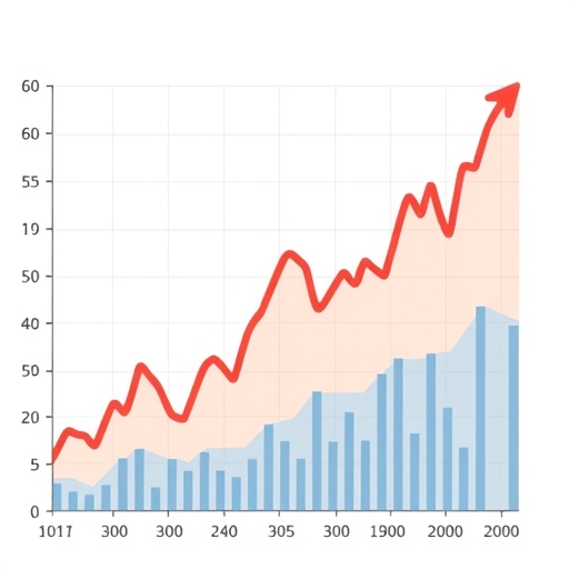 Illustration of market graphs