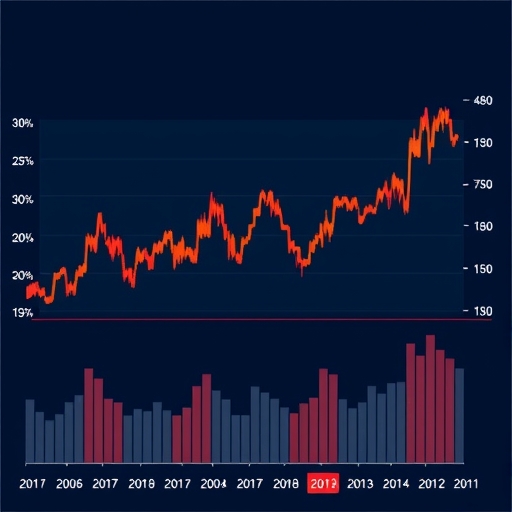 A crude oil market chart.