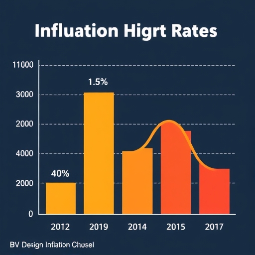 A chart illustrating inflation rate trends.