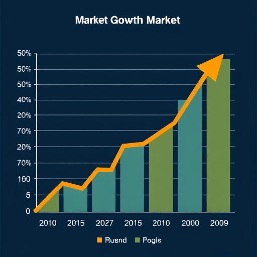 A market growth chart with fluctuating lines.