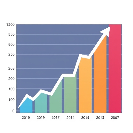 A market growth chart showing upward trends.