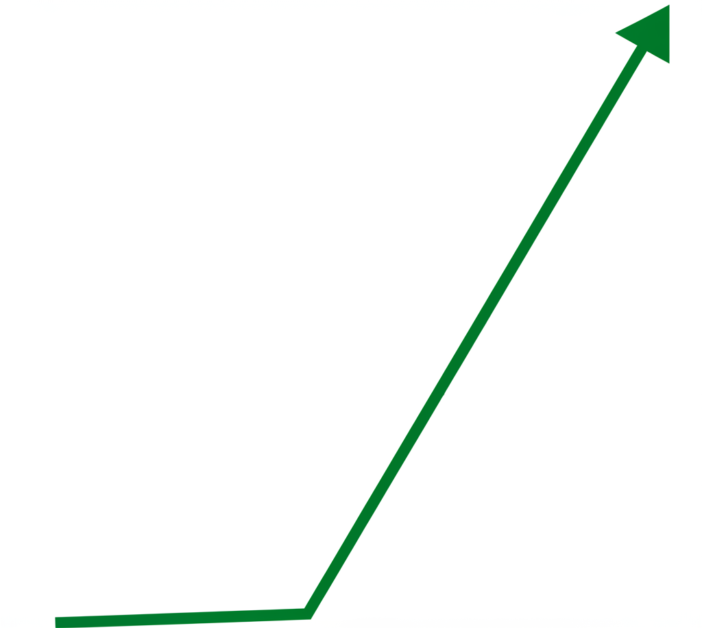 US financial market growth chart