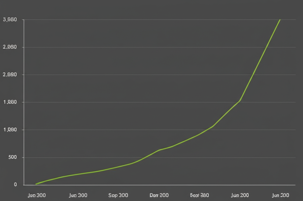 Passive index fund growth chart showing steady long-term appreciation